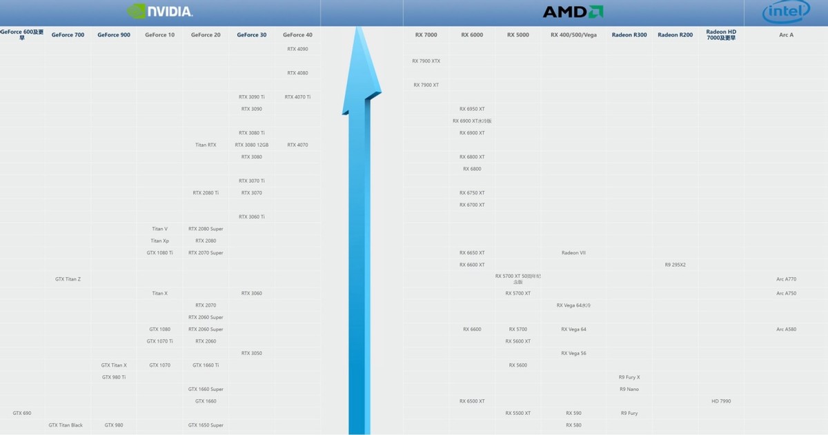 diy主机如何搭配合适功率的电源,diy主机怎么计算功耗选择对应电源