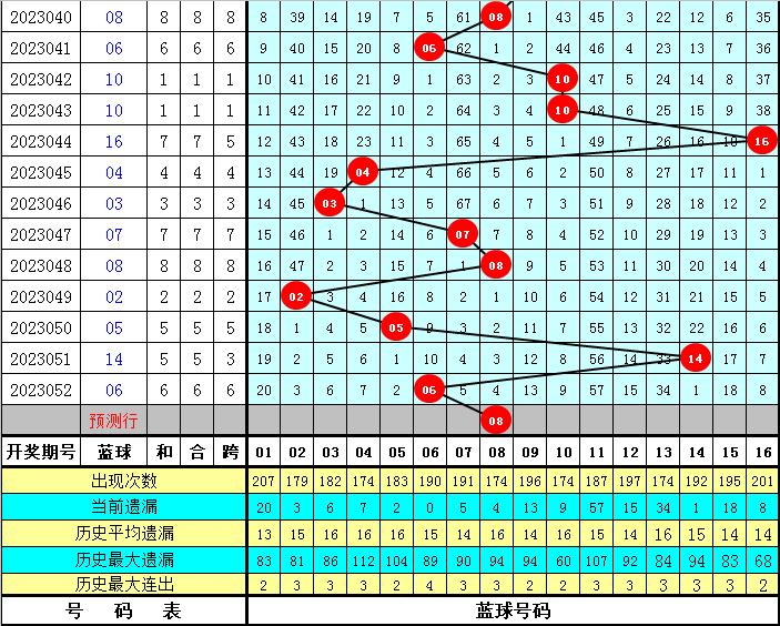 峰哥双色球推荐号码,峰哥双色球