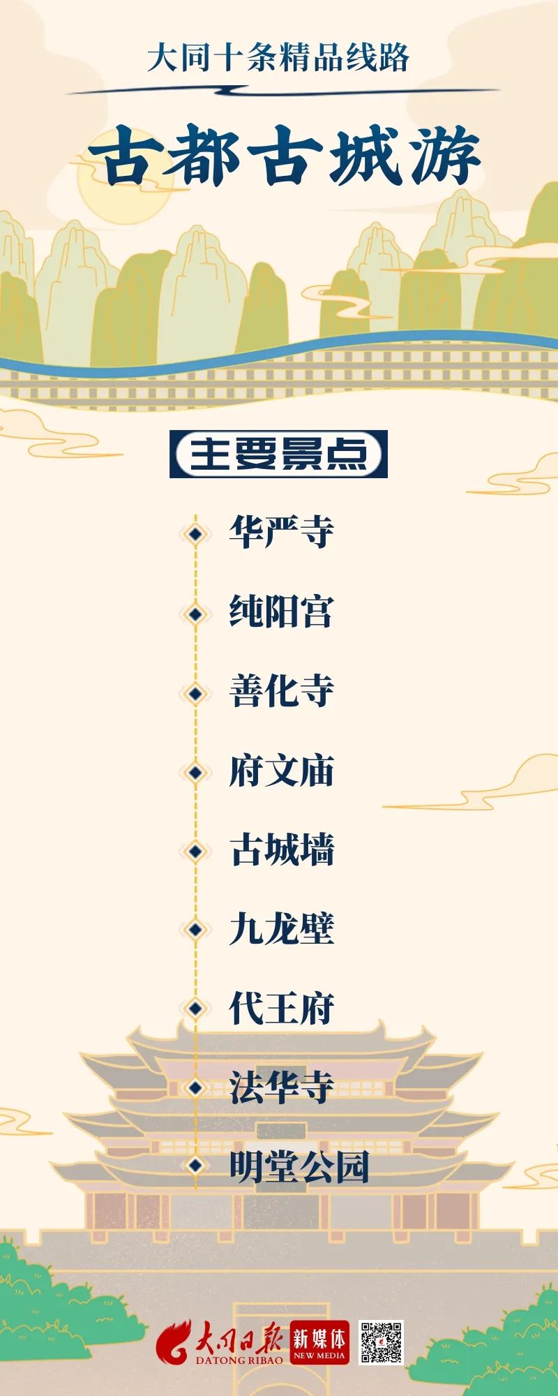 大同一日游必去十大景点,大同新开十条旅游线路