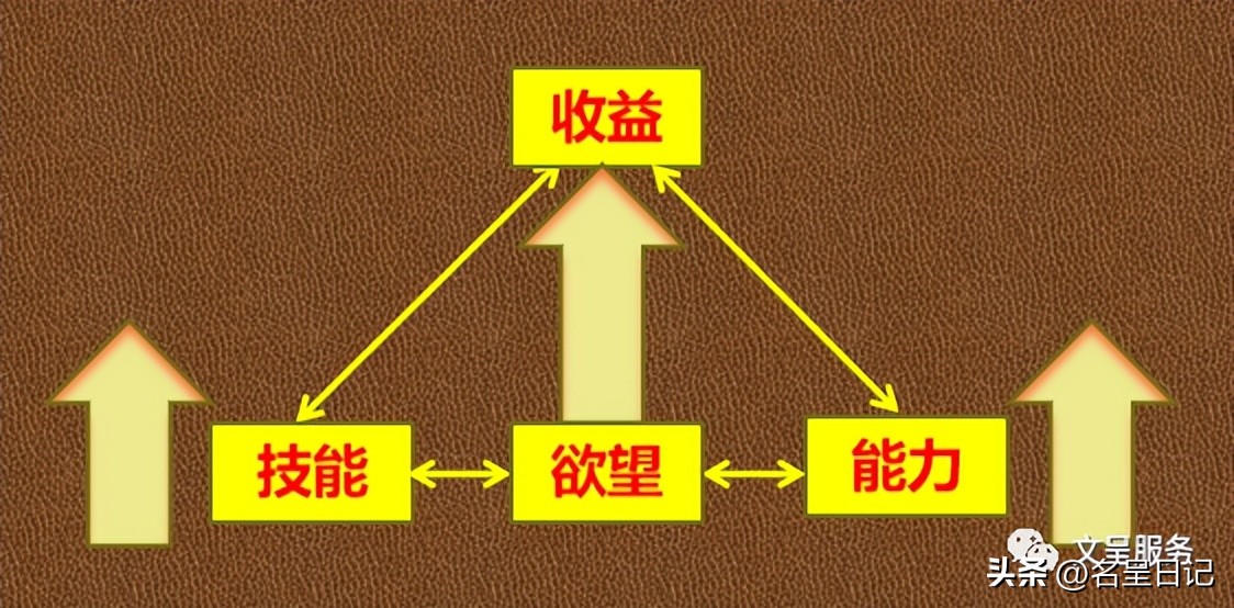 名呈日记：“免费”是最有力的营销