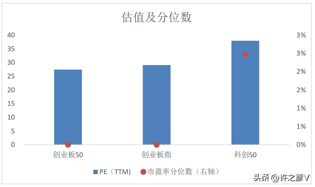 创业板融资新政引发牛市,五部委联合发文通知提振股市