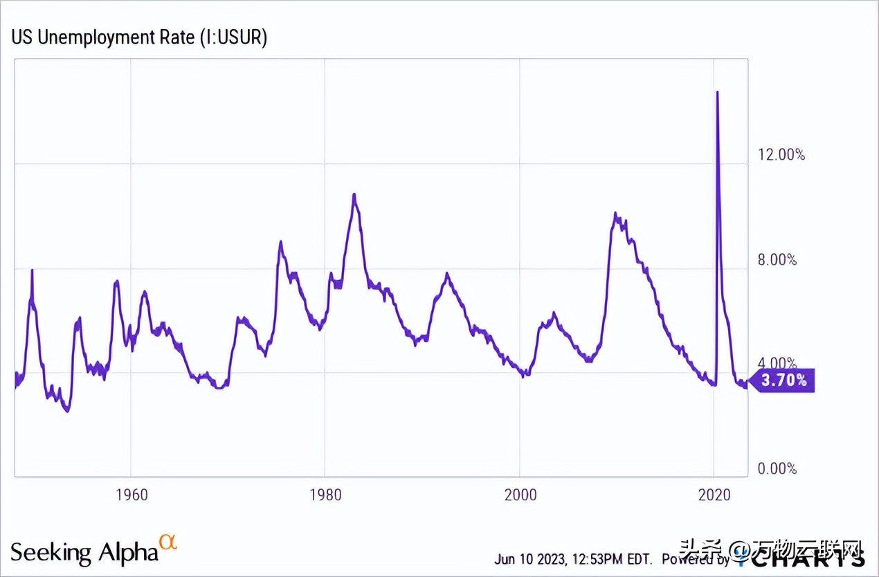 标普500进入熊市a股会怎样,标普500涨对股市有什么影响