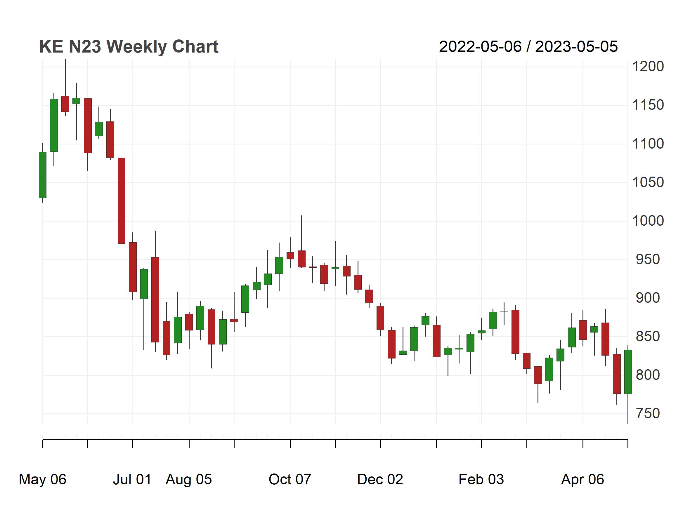 怎么看小麦期货的走势分析,技术面分析小麦的期货行情