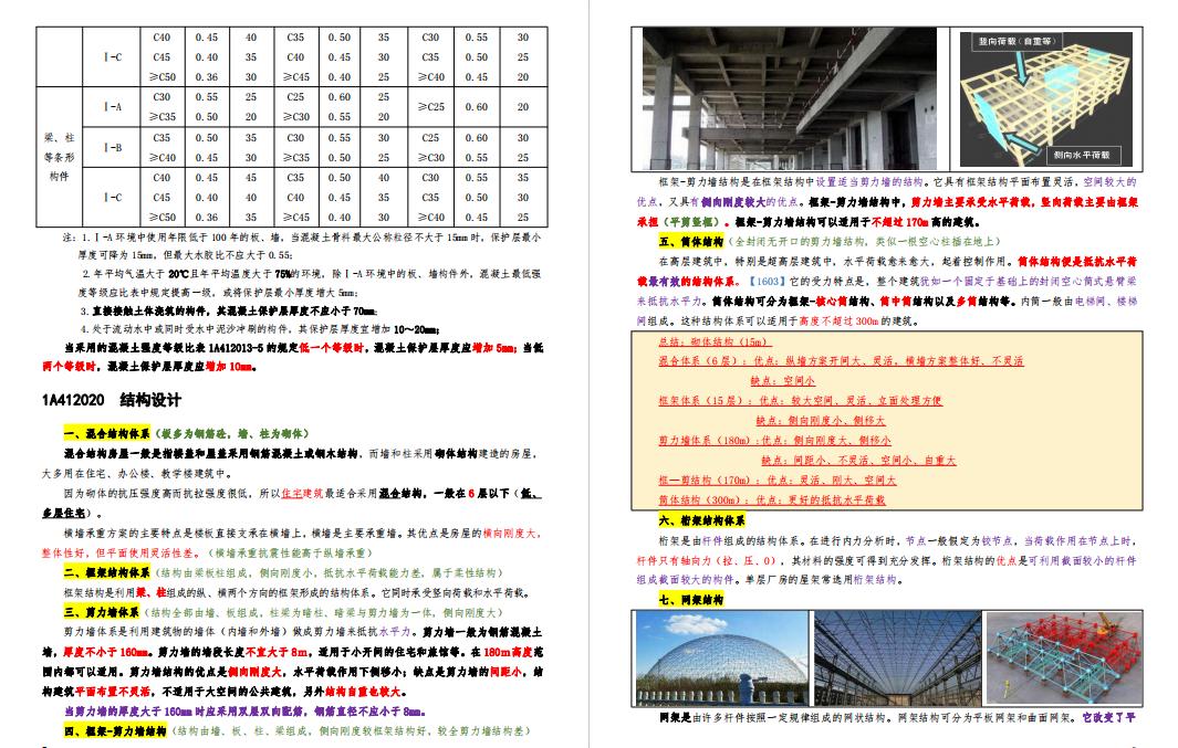 一级建造师学霸笔记,一建建造师建筑实务学霸笔记