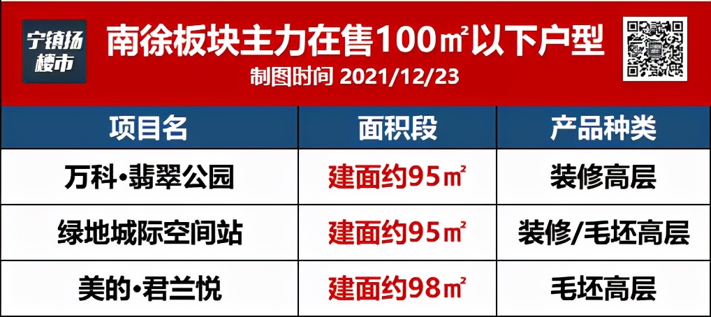万科小户型镇江,镇江万科小户型