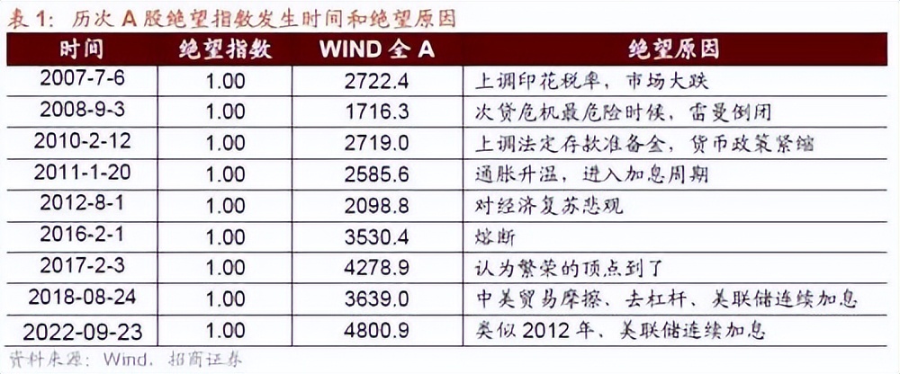 4个重要指标帮你判断市场位置,市场行情的分析方法和指标