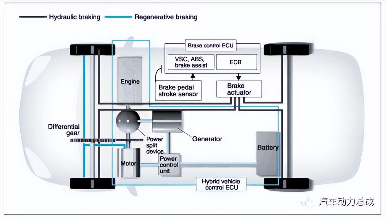 广汽传祺丰田ths混动技术解析,丰田ths混动系统高原动力锐减吗
