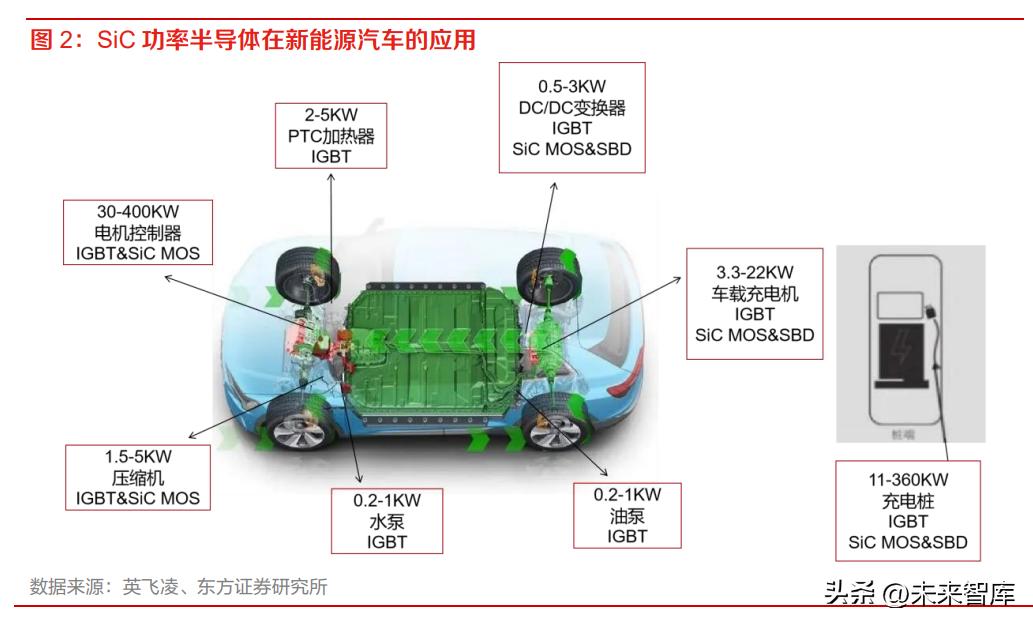 碳化硅行业报告,车用碳化硅市场深度分析