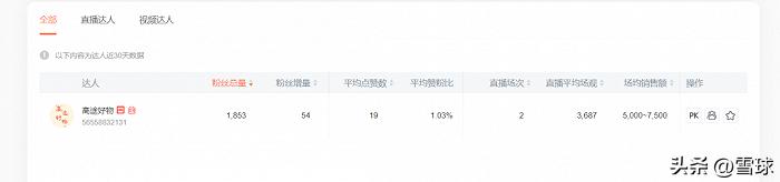 金牌老师当主播！2天卖了1万多！又一教培巨头杀入直播带货