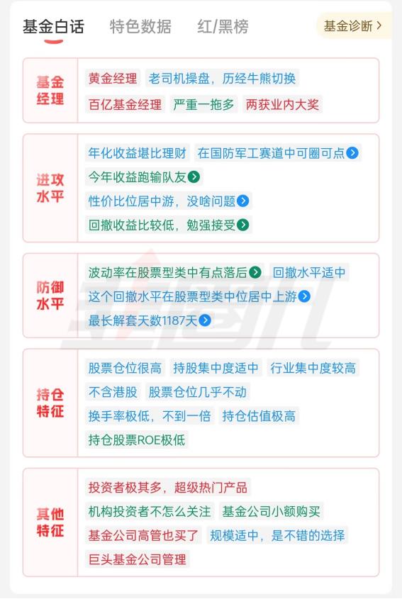 国泰国证食品饮料指数,国泰国证航空军工指数基金怎么样