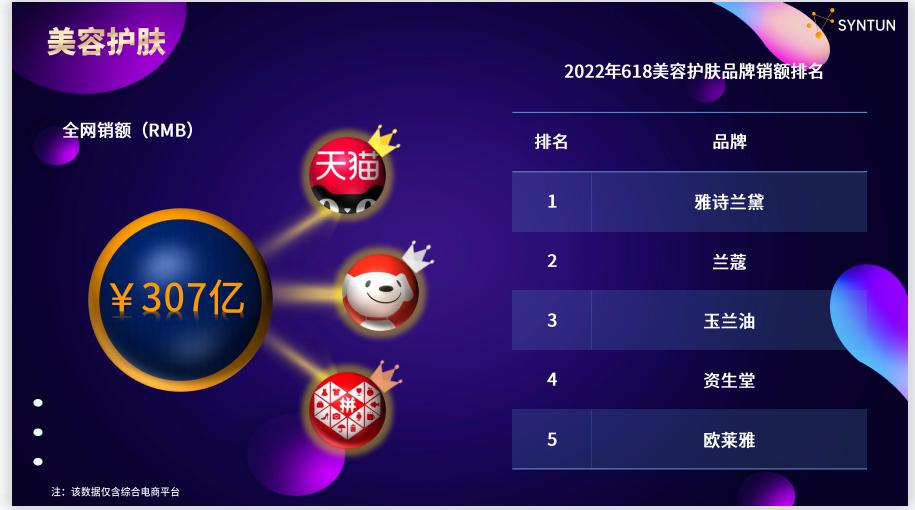 欧莱雅彩妆销量排行榜前十名,欧莱雅旗下彩妆怎么样了