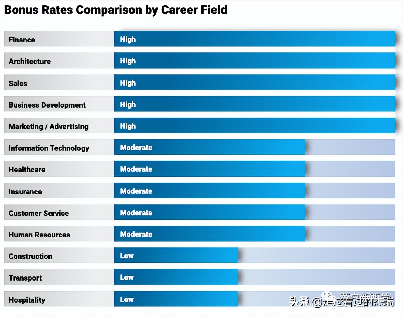 入职首日新西兰老板一封信！在奥克兰工作，一年究竟能赚多少钱？