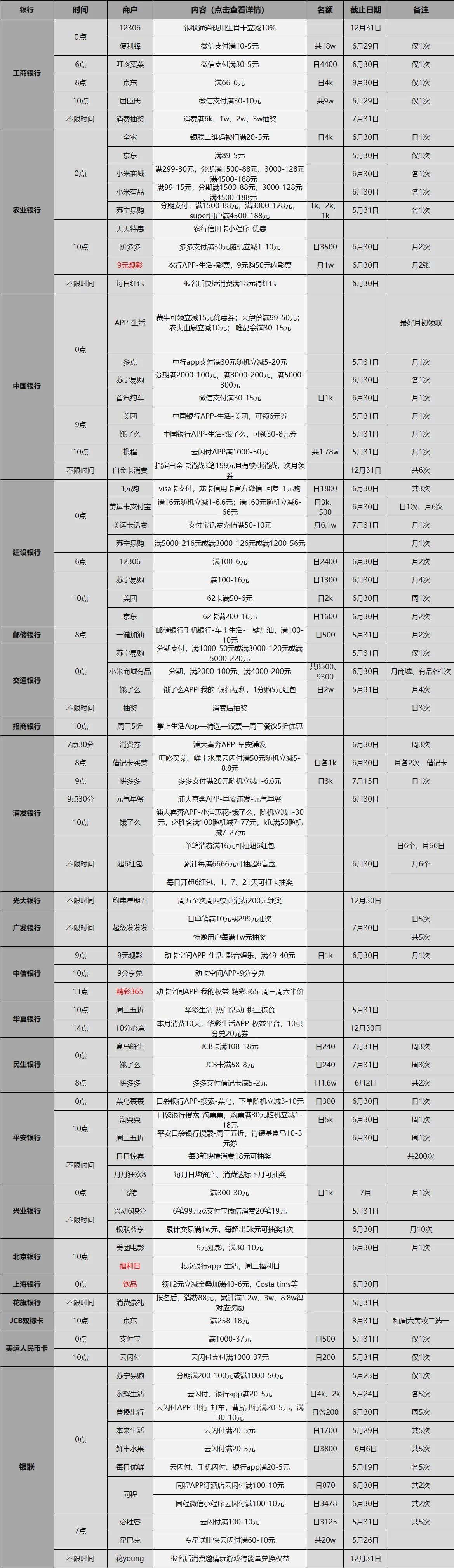 海创会6.18银行活动观赏心得,5.1银行优惠活动