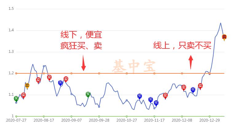 黄金网格,黄金网网格