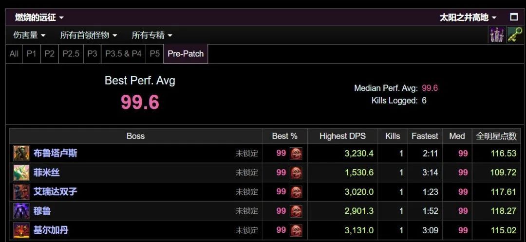 前夕dkaoe技能,前夕dk万金油天赋