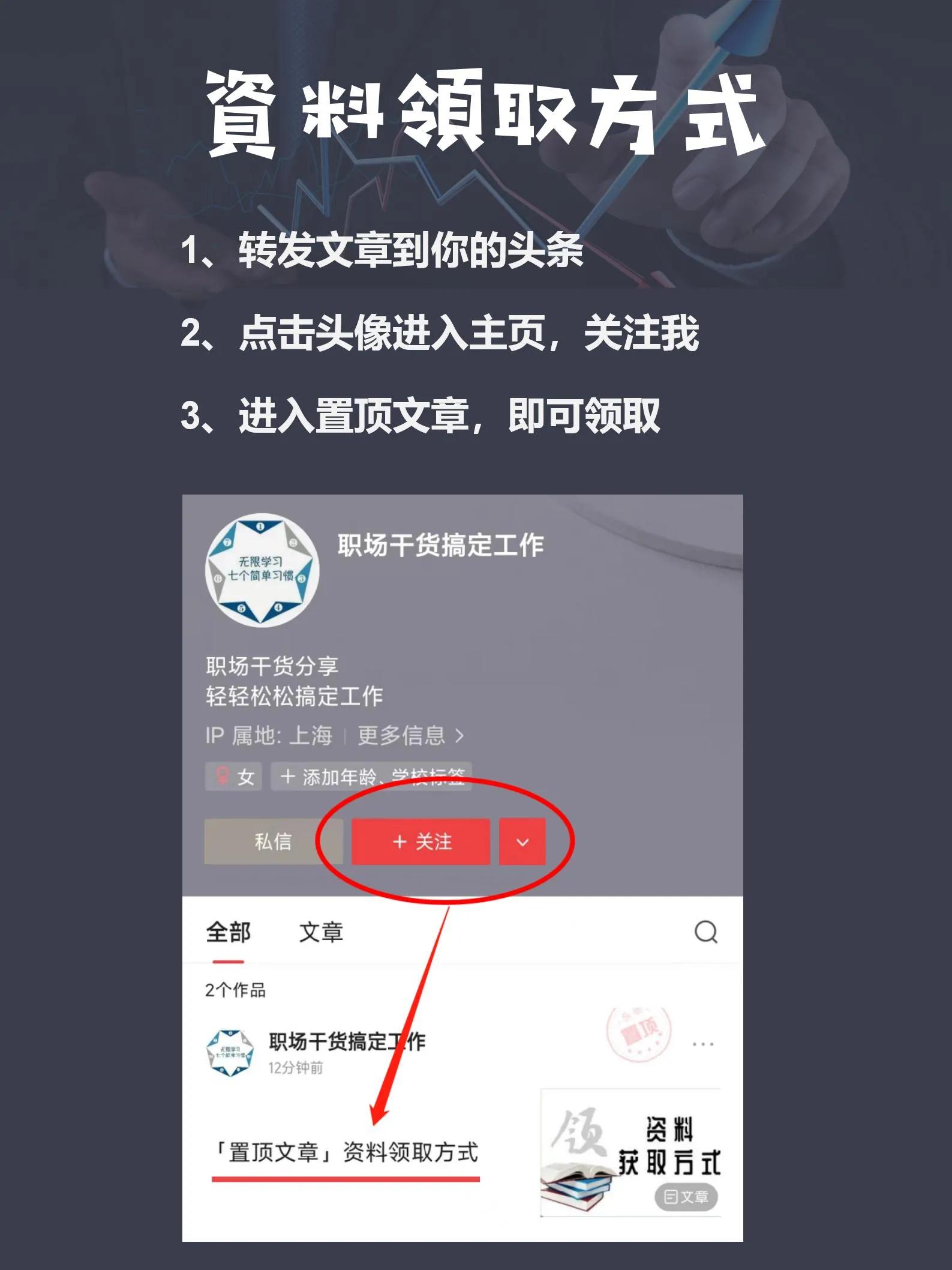 100个营销方案模板,营销经典分析模型