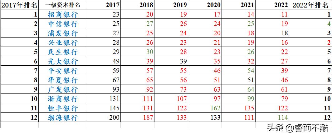 投资a股的套路和方法,投资a股的基本逻辑依旧坚挺