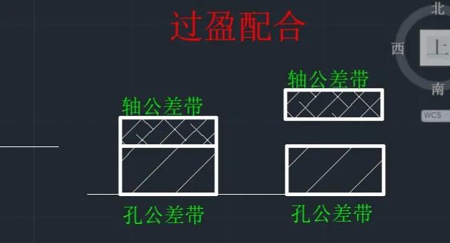 cad极限偏差上下怎么都变成正的,cad去标极限公差
