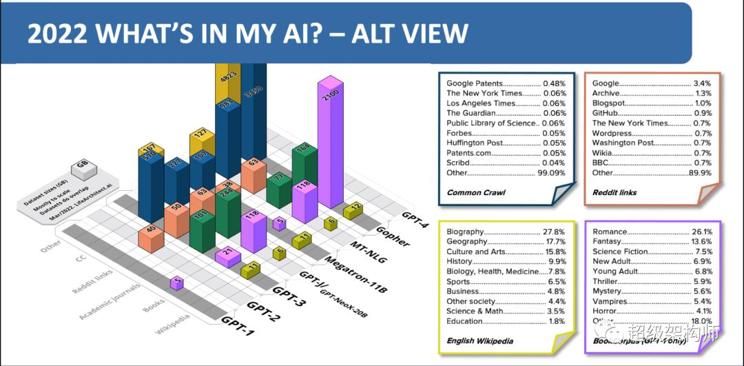 chatgpt核心技术详解,如何利用chatgpt总结技术方案