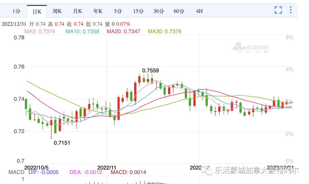 加币兑人民币汇率最低是什么时间,人民币兑换加币汇率最新走向