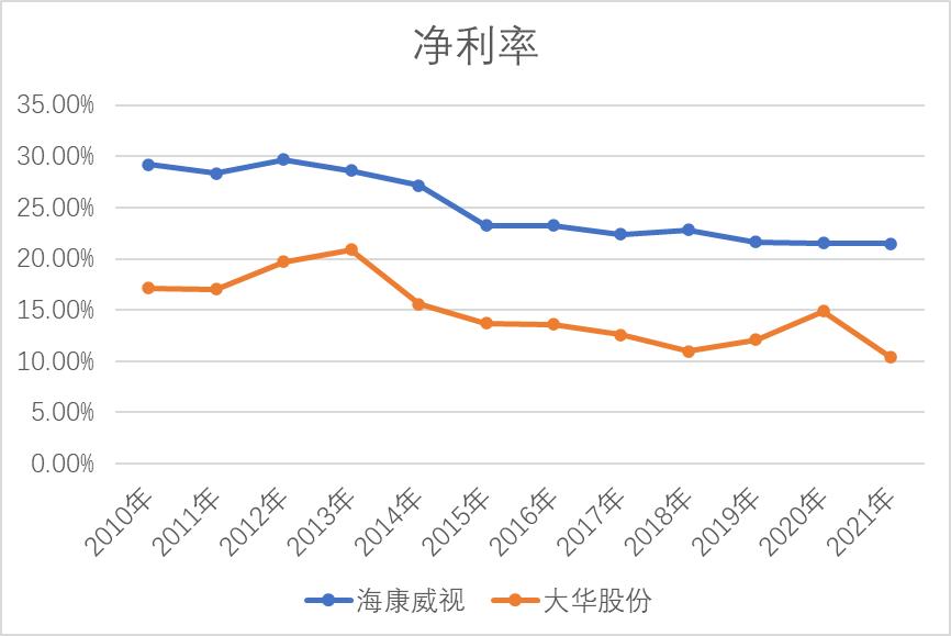 每日股票分析海康威视,海康威视今日分析