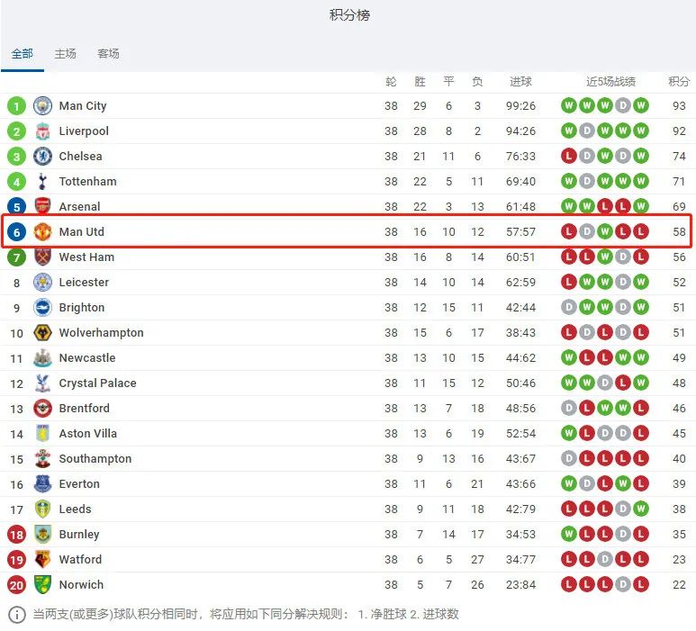 曼城25分钟疯狂三球,曼城逆袭三球