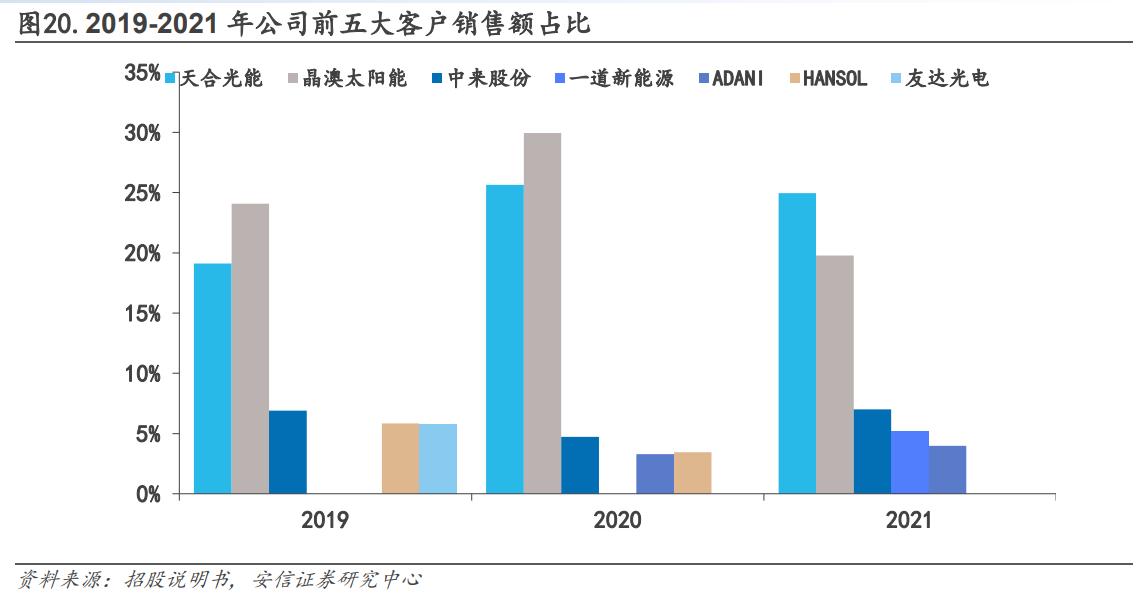 光伏接线盒与连接器先锋企业，快可电子：国产替代率正不断提升