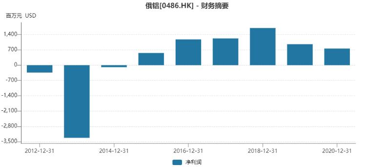 俄铝制裁公布时间,俄乌局势发生重大变化俄军怎么了