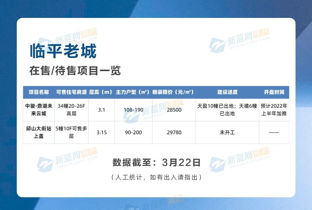 蓝房虎年探春⑧丨再造一座“杨柳郡”绿城星桥TOD最快4月上市