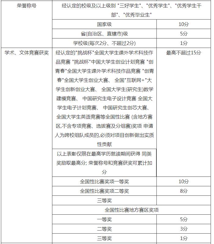 上海应届生研究生落户政策,外地应届生落户上海社区公共户
