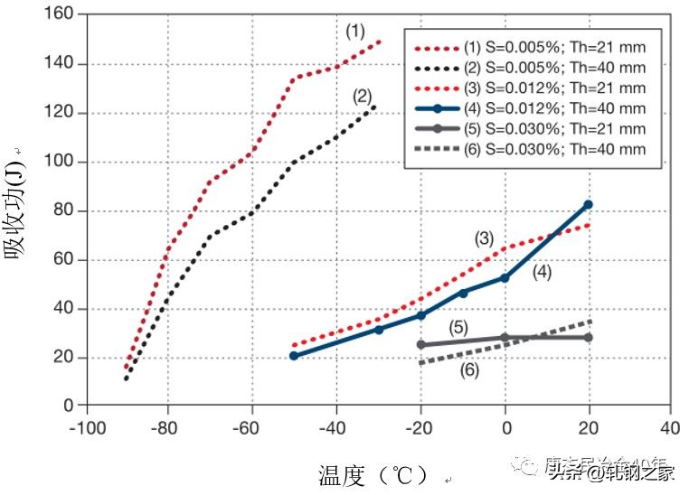加铌低碳低锰长材工艺和冶金过程