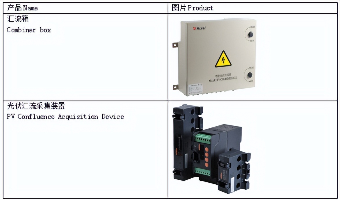 安科瑞交流三相表电表在越南光伏的应用