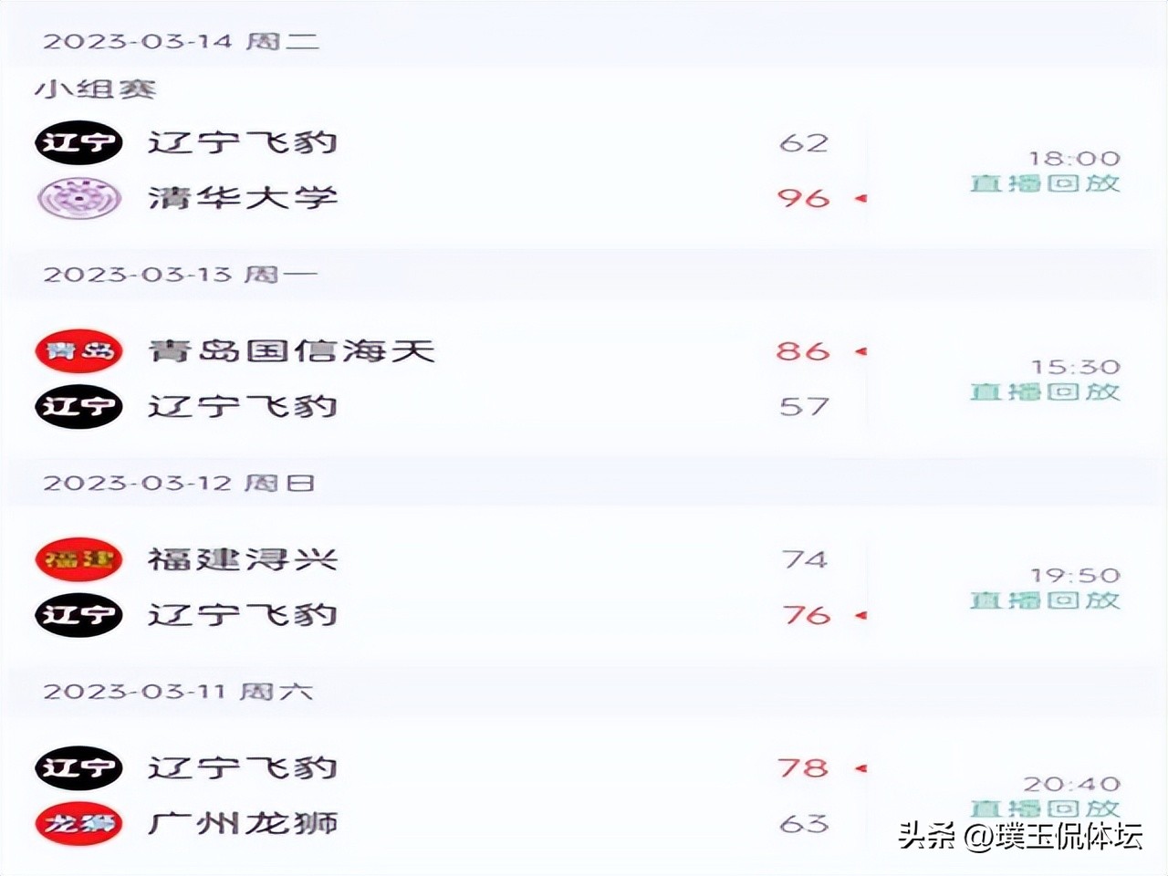 辽篮3消息！CBDL连续遭*案惨**，主场门票收入曝光，排名被深圳反超