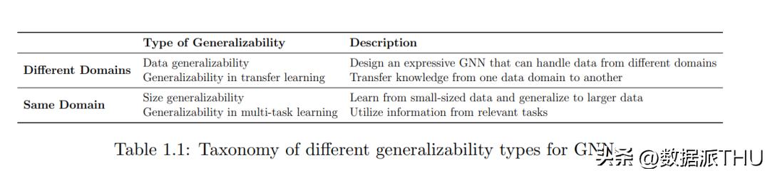绘制论文中的神经网络图,超图神经网络2022论文