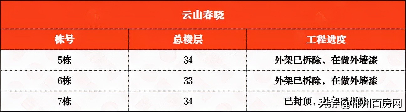 郴州五岭广场楼盘工程进度,郴州五岭上城二期工程进度如何