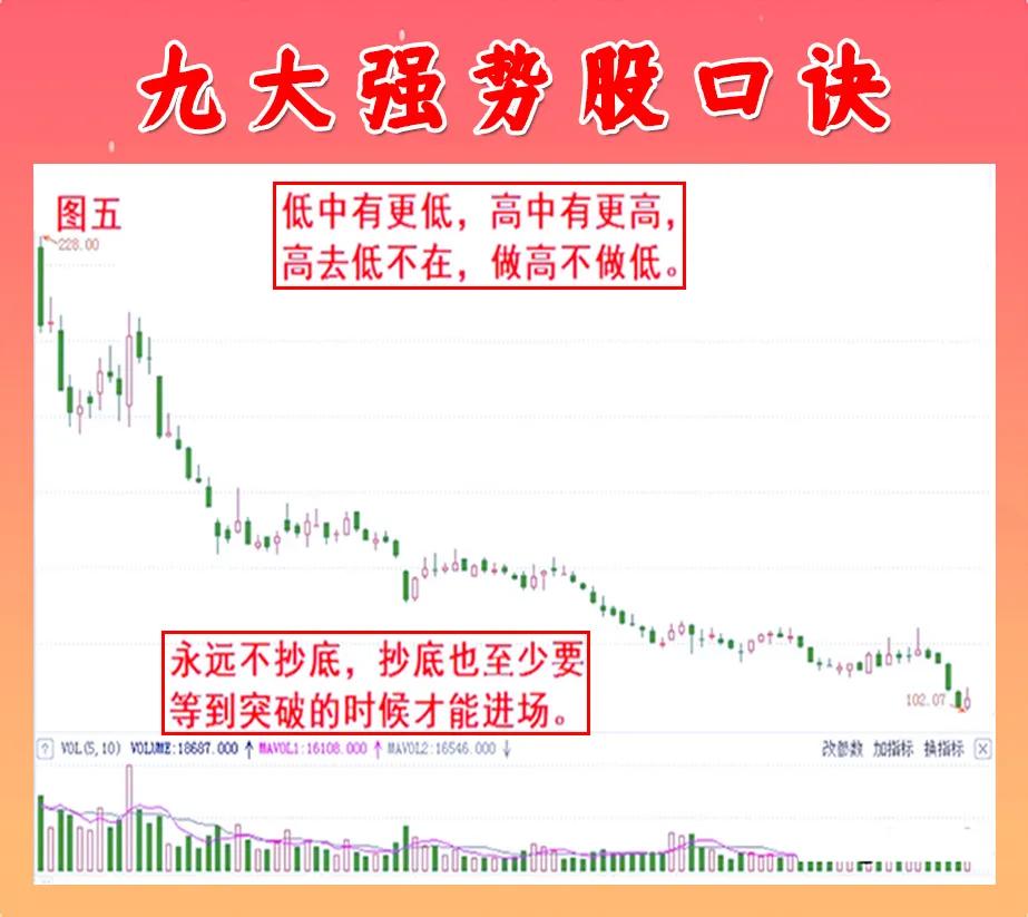 怎样买到强势股,如何买到强势股就靠这三招