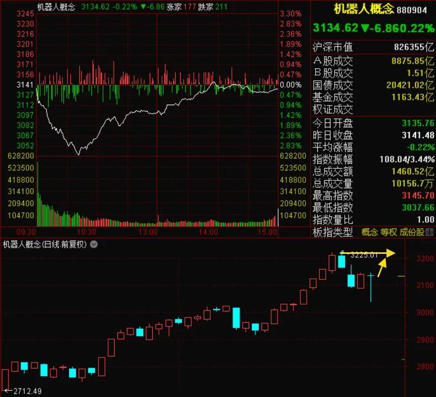 周四怎么看？我来说一个明确的！