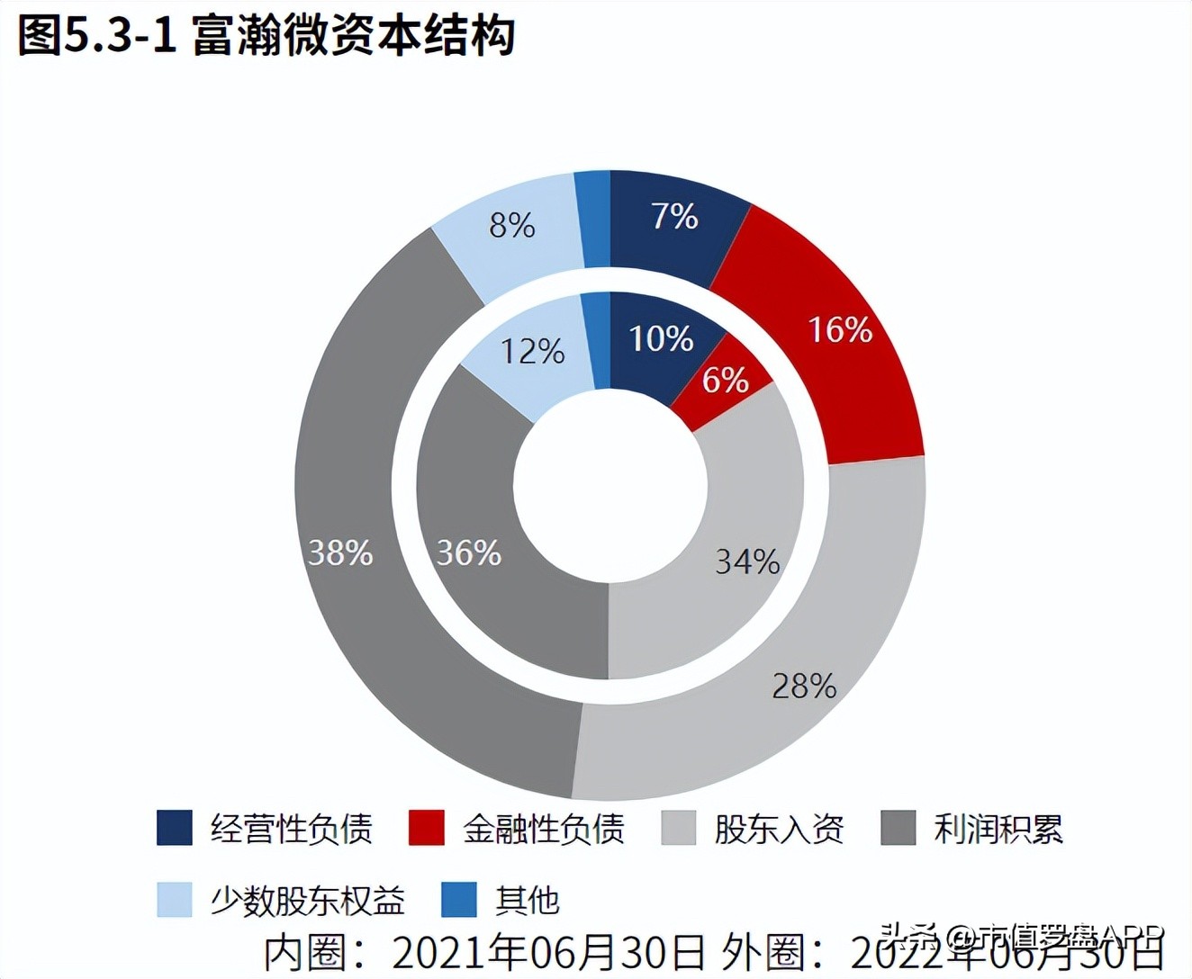 高新技术企业专精特新小巨人企业,海思安防芯片和富瀚微