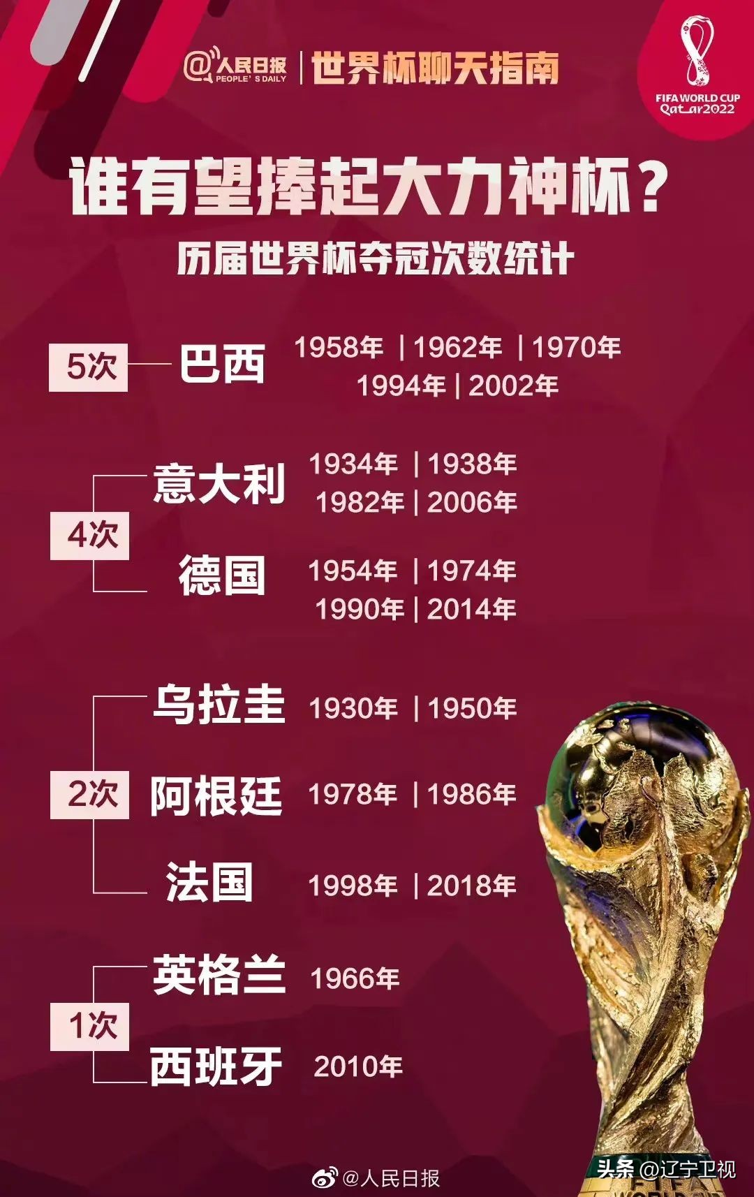 4大强队,四大联赛即将登场