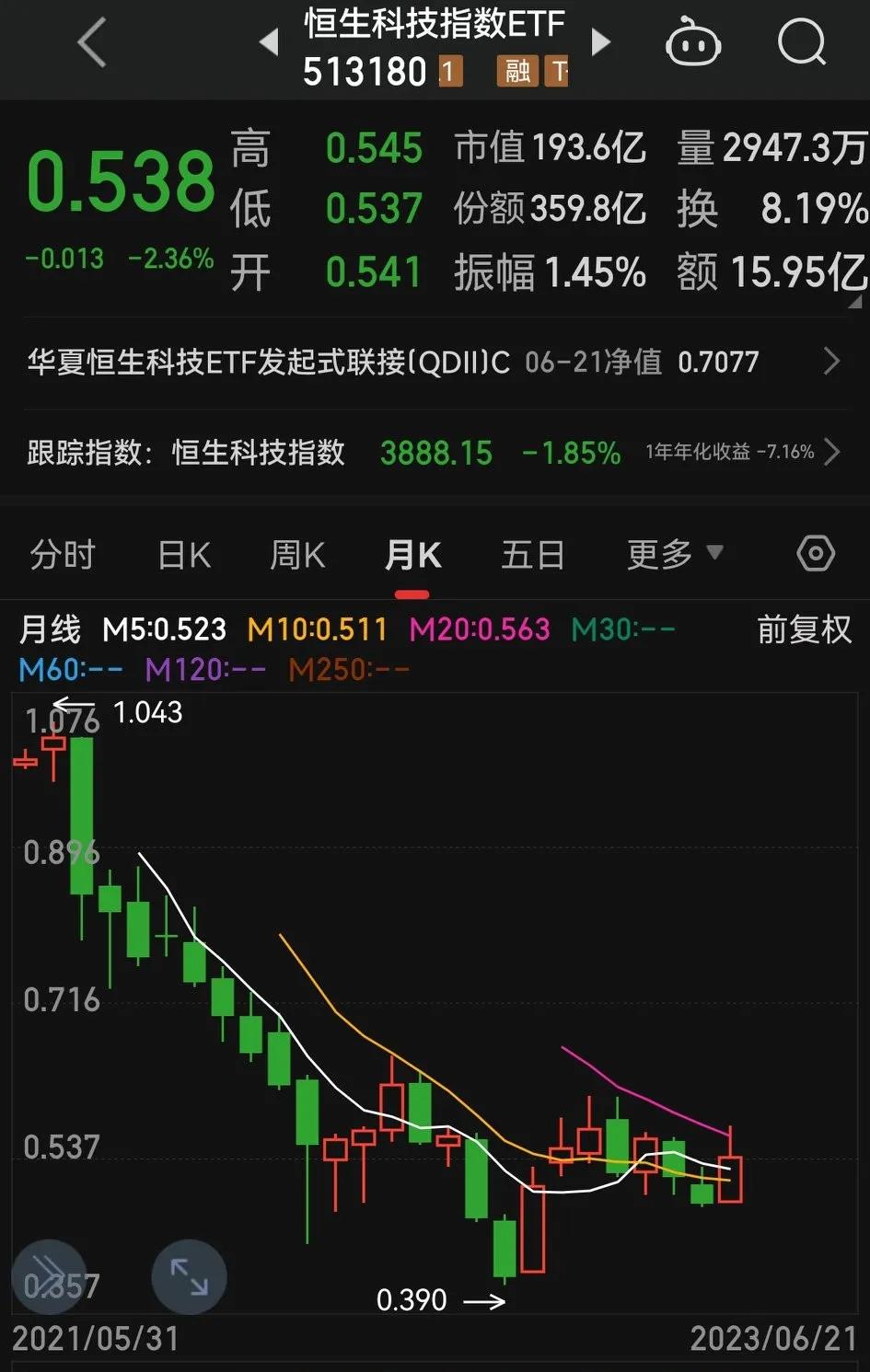 基金怎样才会亏,最近基金一直亏
