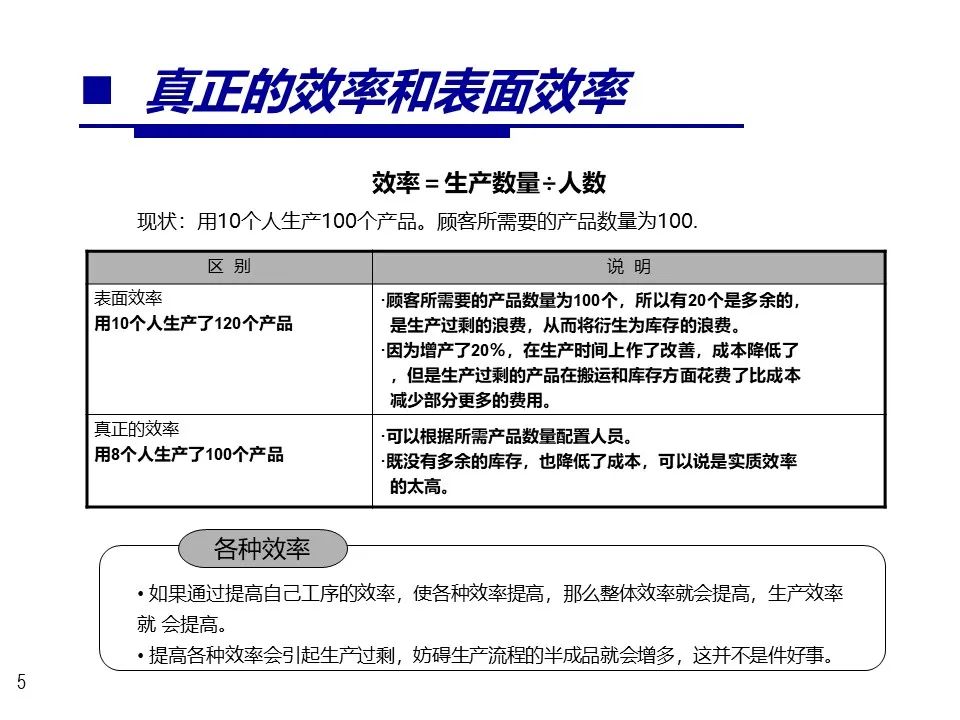 采购成本节约ppt图表,成本节约数据展示ppt