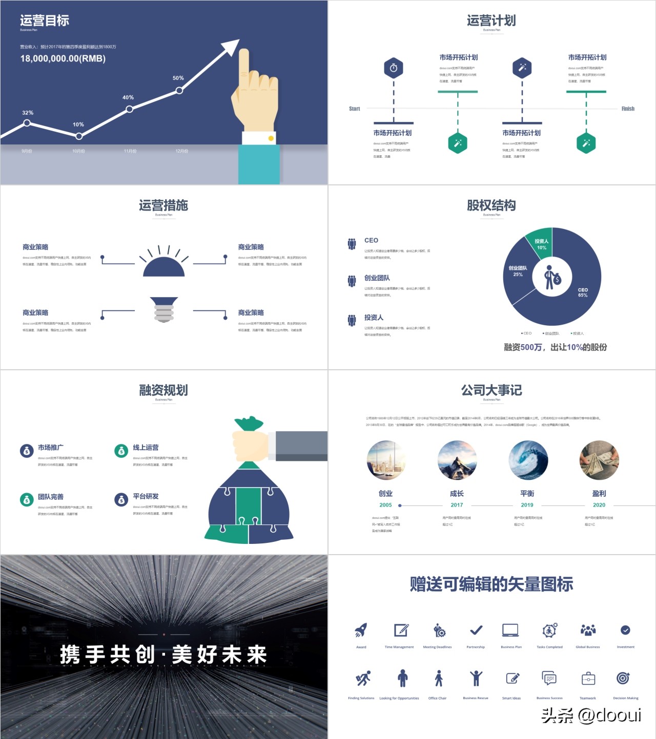 商业计划书大忌,好的商业计划书模版