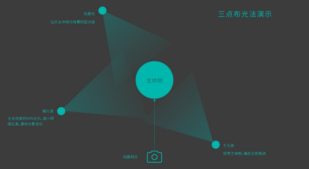 ToB短视频策划与制作