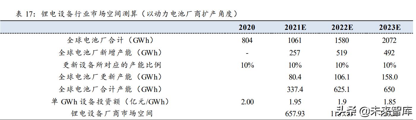 锂电设备市场分析,锂电设备行业市场分析