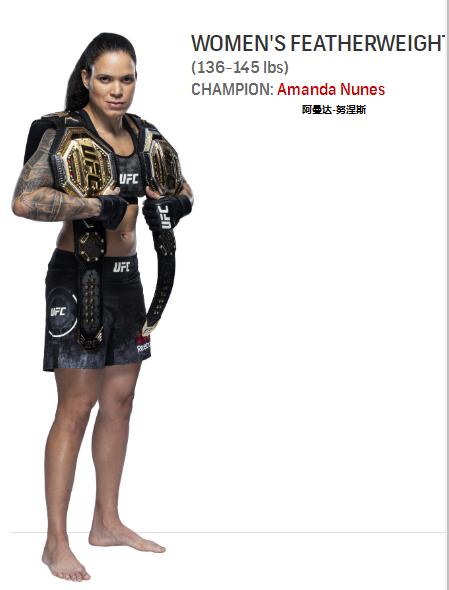 菲利普斯ufc雏量级排名,ufc各量级最新排名完整版