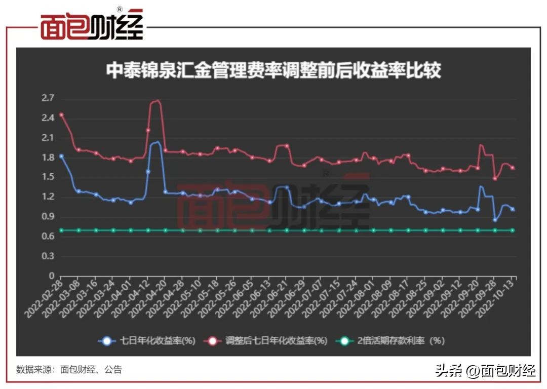 中泰证券理财靠谱吗,中泰证券佣金高