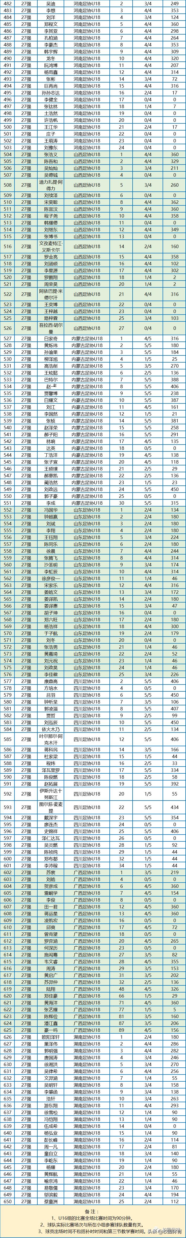 中国足协青少年足球锦标赛揭幕,中国足球小将开幕会
