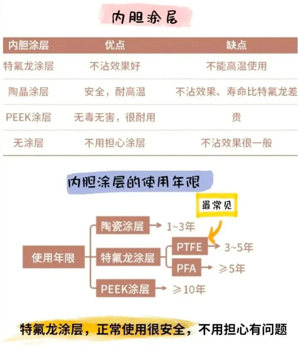 买完电饭煲有必要买高压锅吗,买电饭煲是不是就不用要汤锅了