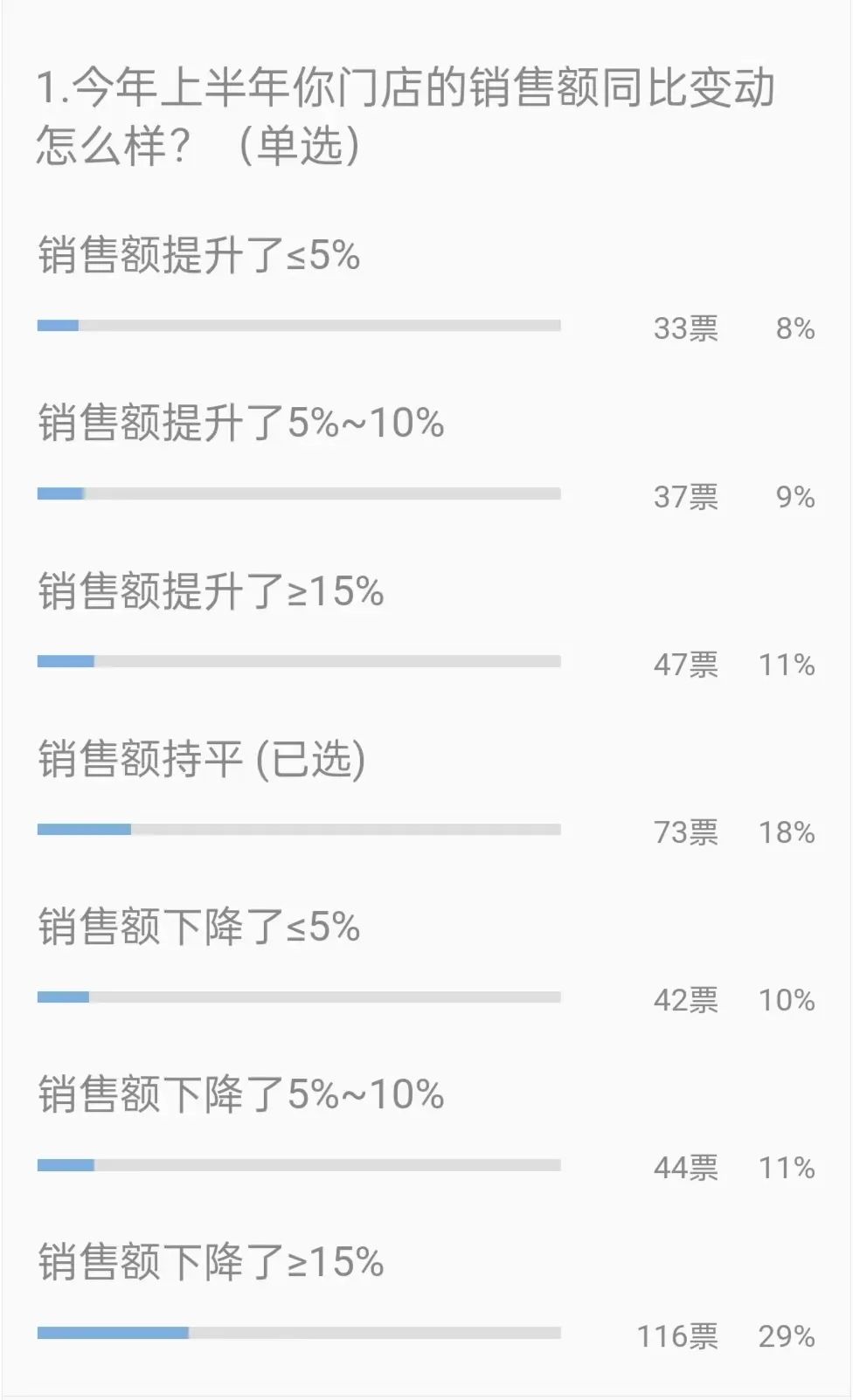 现在开个卖轮胎的店能赚钱吗,实体店卖一条轮胎利润是多少