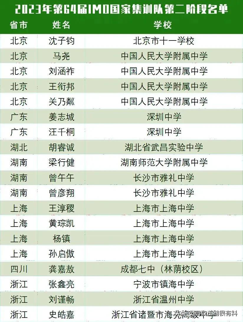 2024奥数国家队入围名单,奥数国家队名单2023